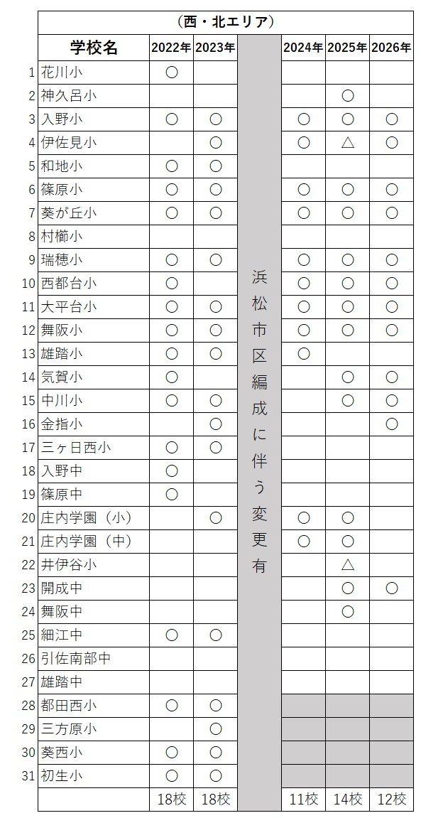支援校一覧2026