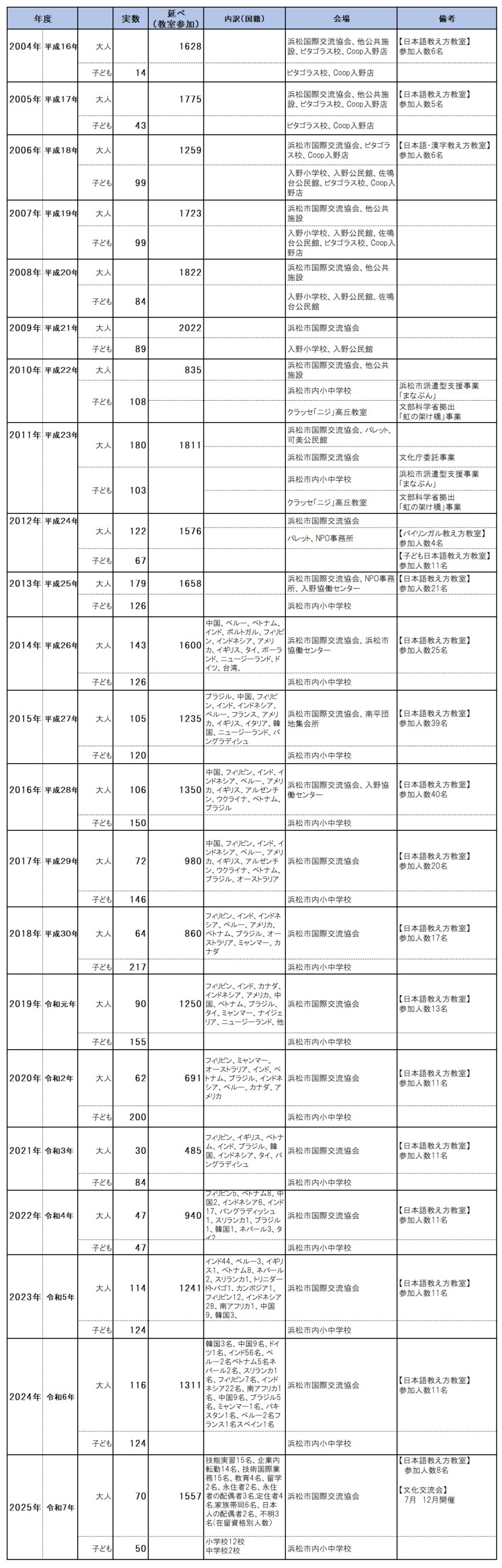 ジャボラの歴史2026版